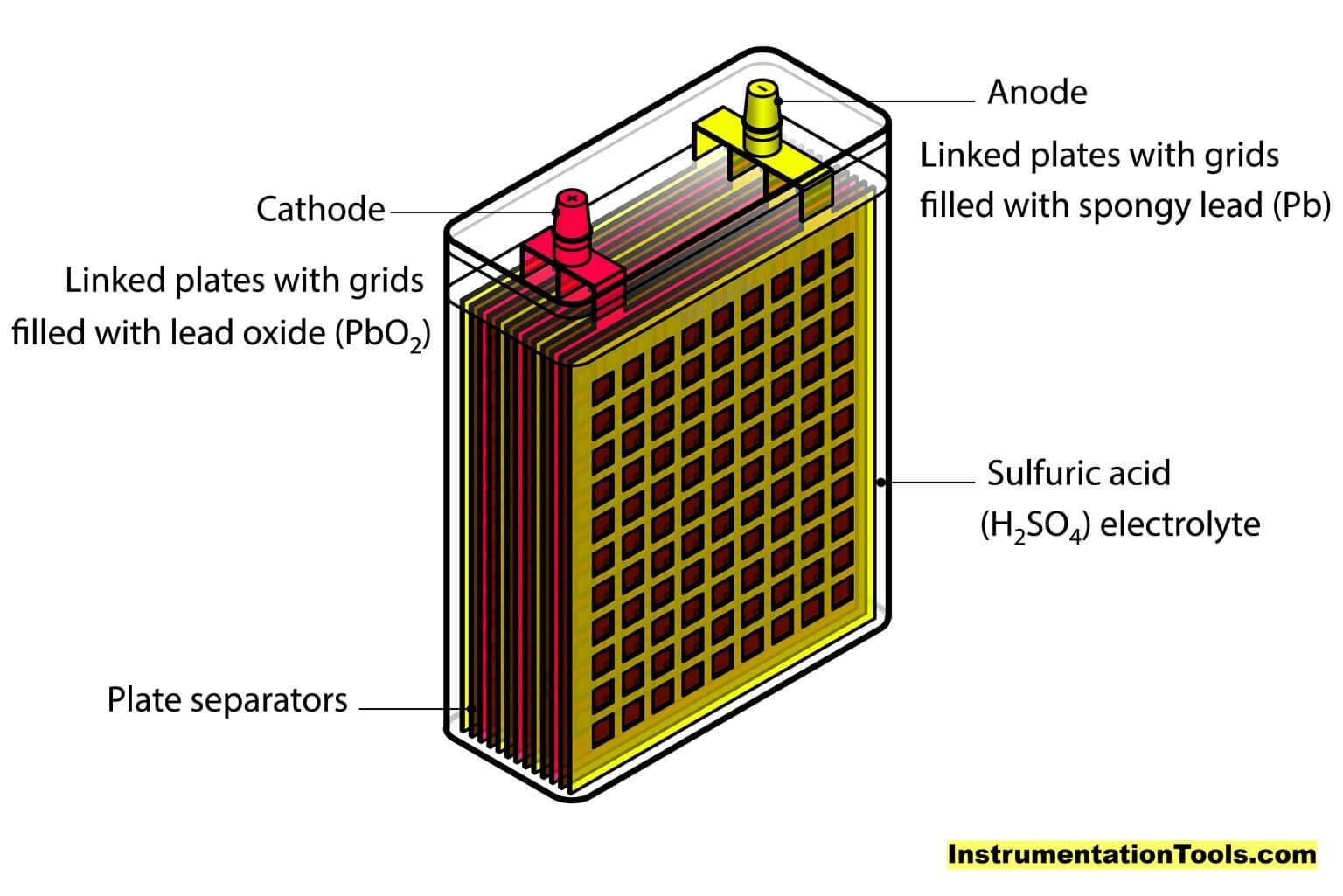 ️ Lead Acid Battery Inst Tools