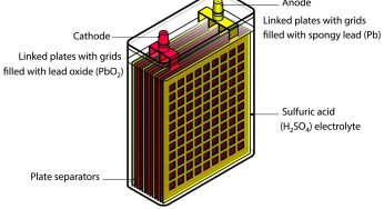 How does a Lead Acid Battery Work?
