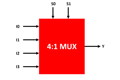 Multiplexing