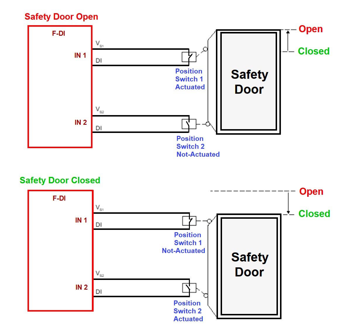 Safety Door