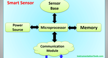 Smart Sensors in Industry – Components, Types, Advantages