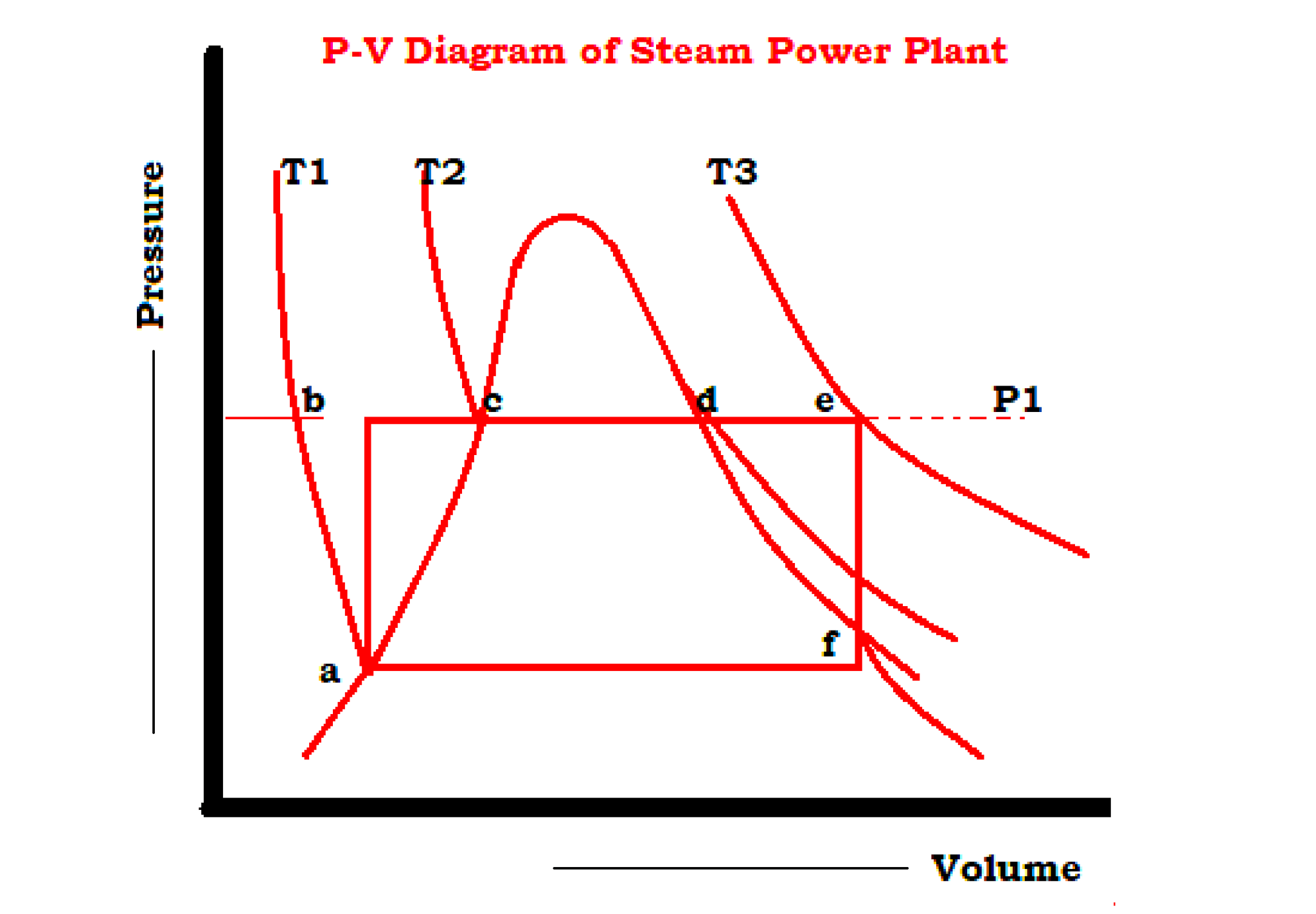 thermodynamic-cycles-in-power-plant