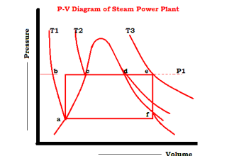 Thermodynamic cycle