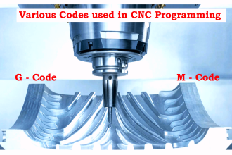 Various Codes used in CNC Programming