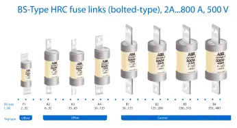 What is an HRC Fuse? – Material, Types, Advantages