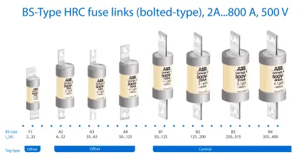 What is an HRC Fuse