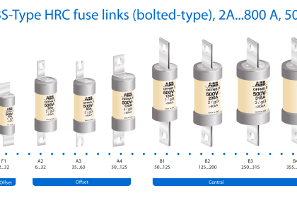 What is an HRC Fuse