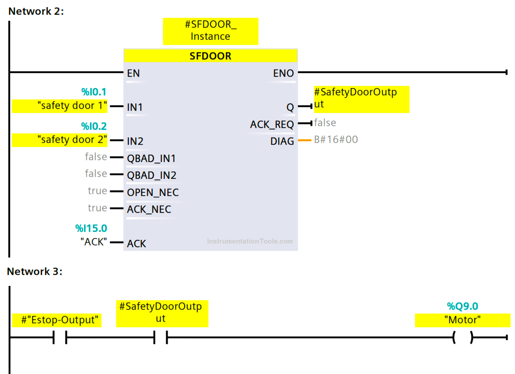 safety door motor PLC logic