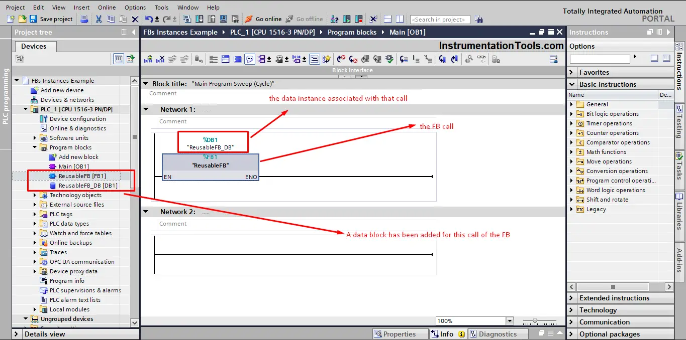 The data block associated with the FB