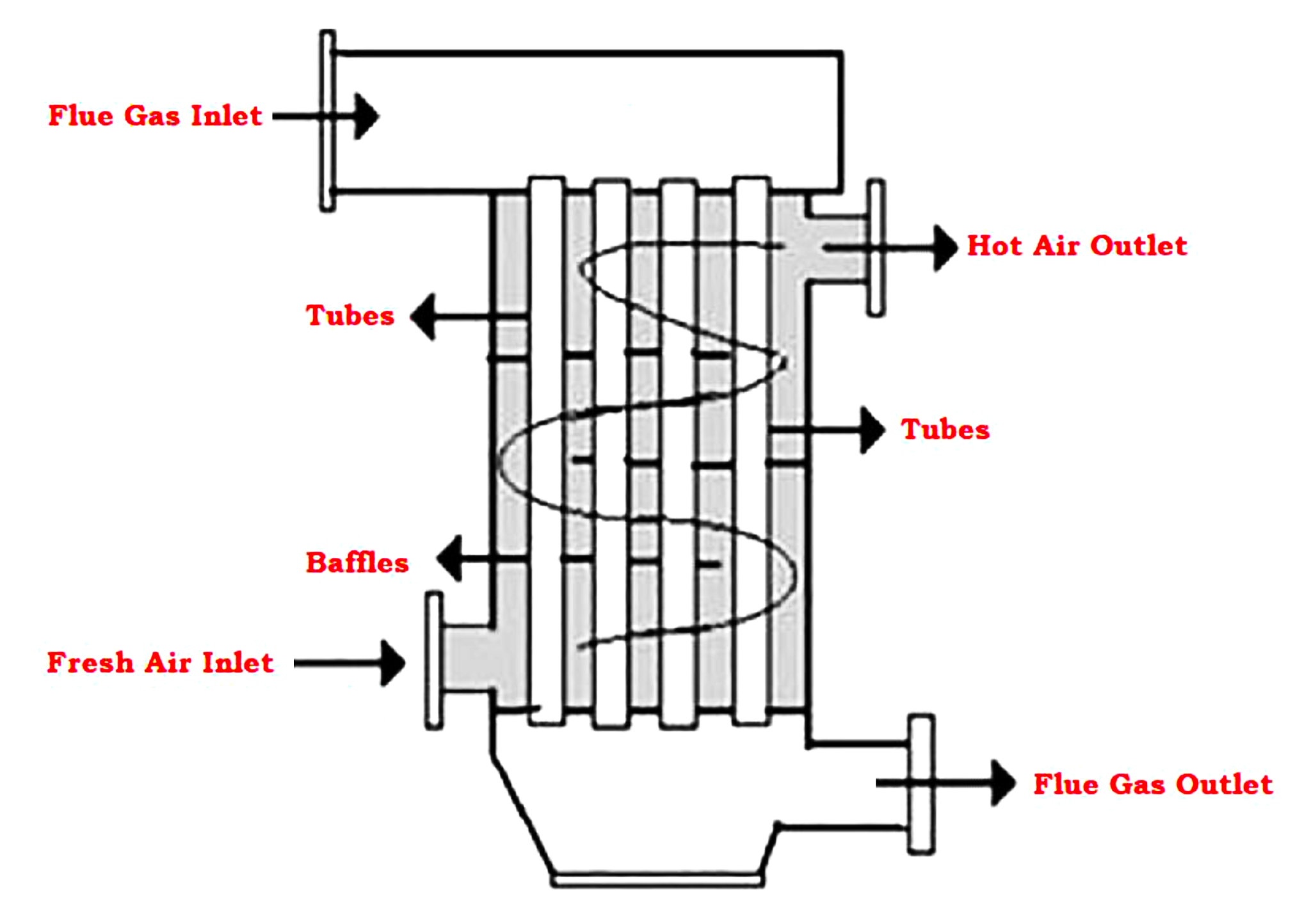 what-is-an-air-pre-heater-types-working-advantages