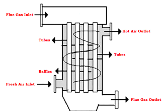 Air Pre-heater