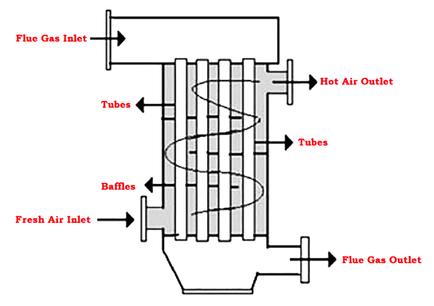 Air Pre-heater
