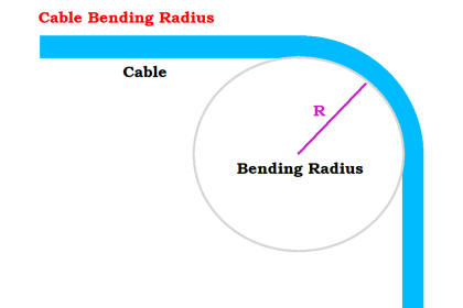 Cable Bending Radius