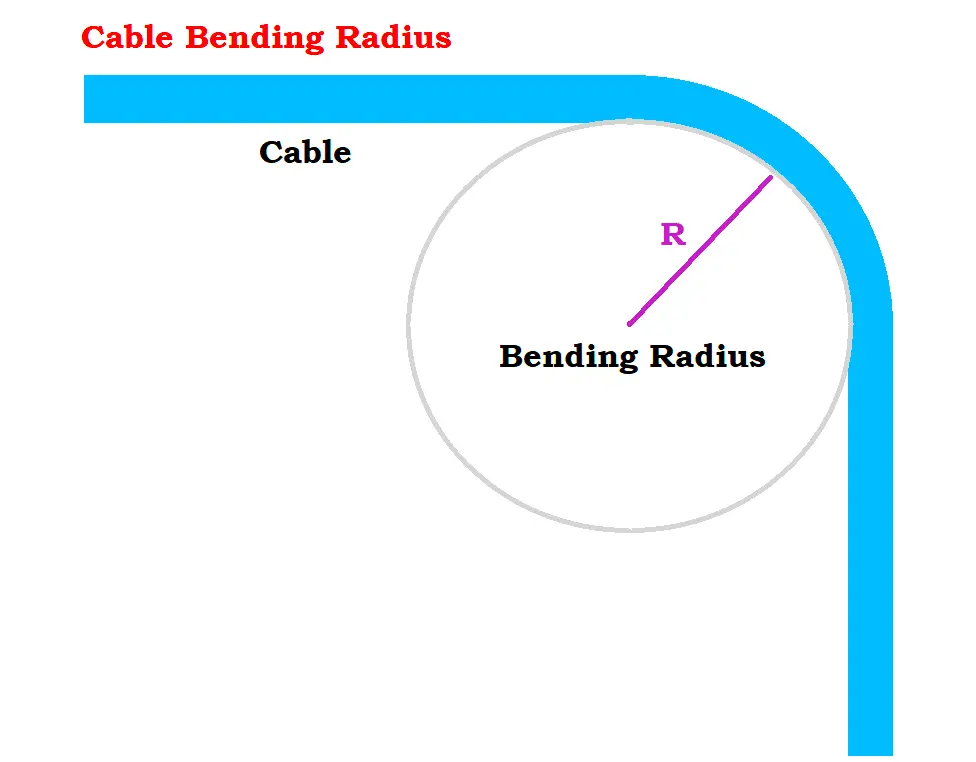 Minimum Bend Radius Chart Calculate Wire Cable Types 44 OFF