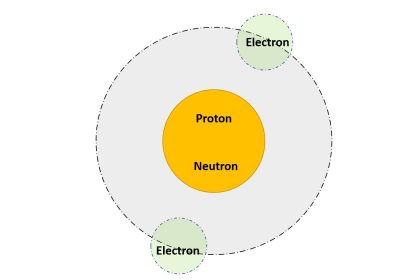 Difference between Electron and Proton