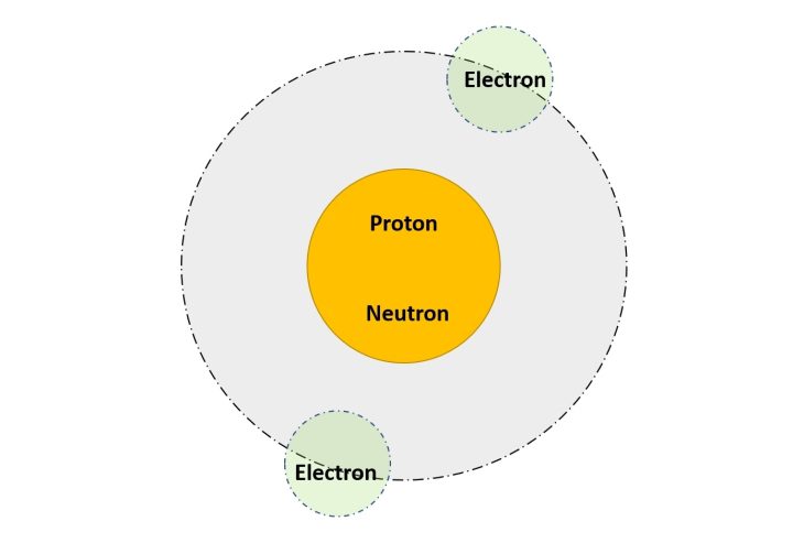 difference between mass of proton and electron