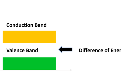 Difference of Energy Gap