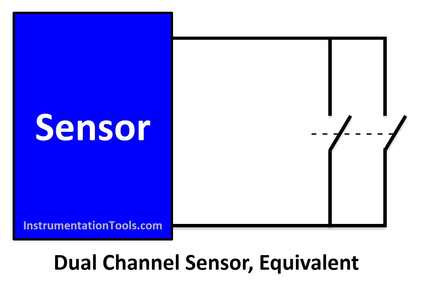 Dual Channel Sensor