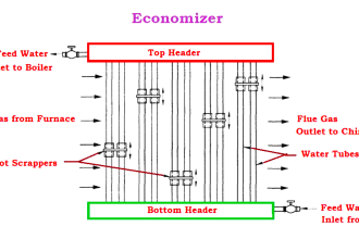Economizer