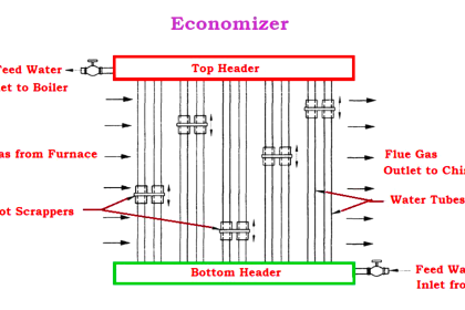 Economizer