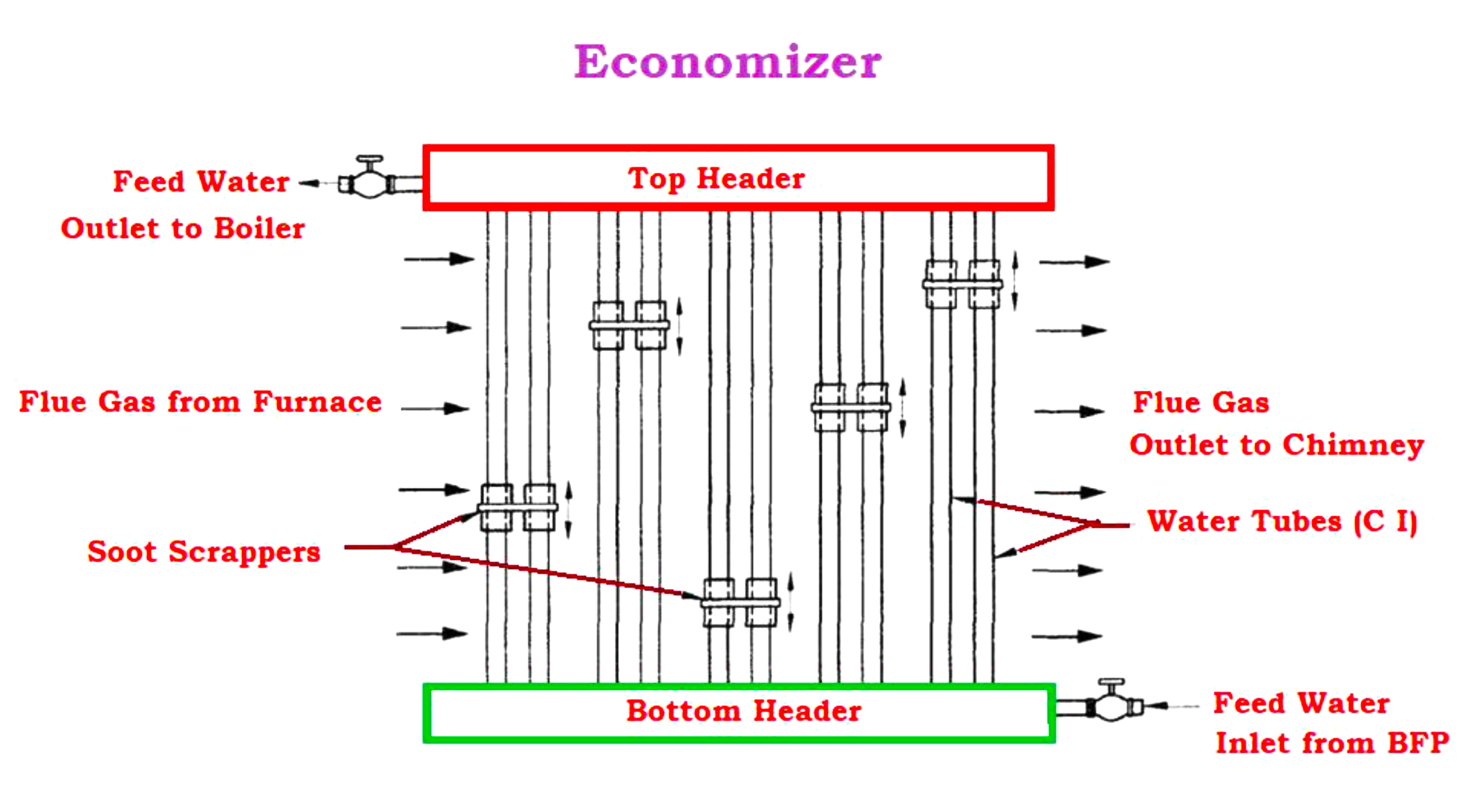 how-waterside-economizers-work-youtube