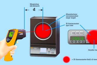 Infrared Temperature Calibrators
