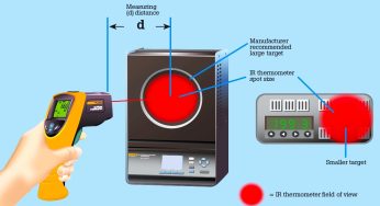 Different Types of Temperature Calibrators