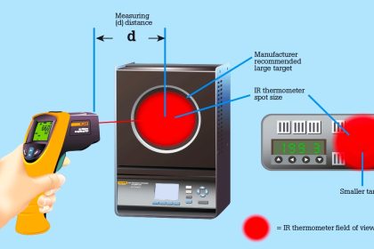 Infrared Temperature Calibrators