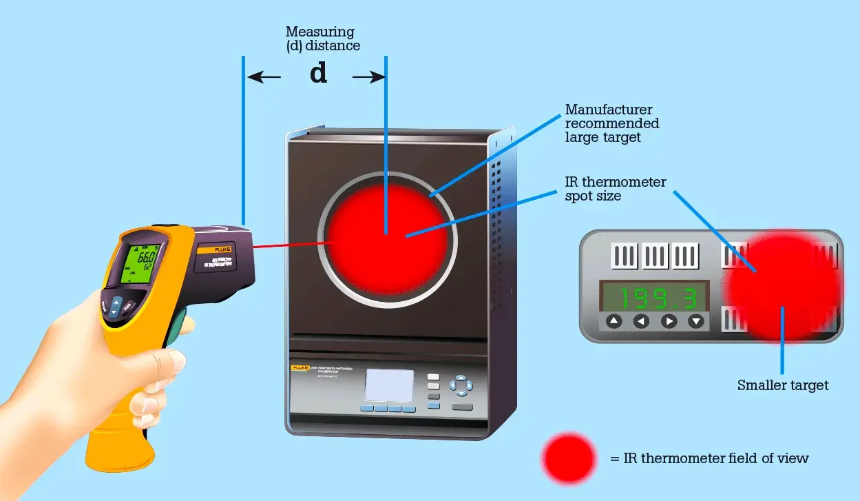 Different Types of Temperature Calibrators