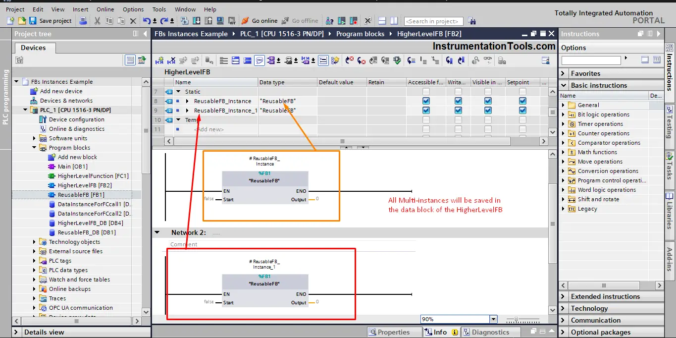 Instance data block