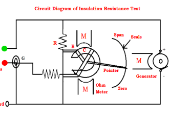 Insulation Resistance Test