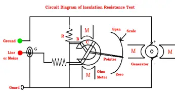 What is an Insulation Resistance Test? – Types, Applications