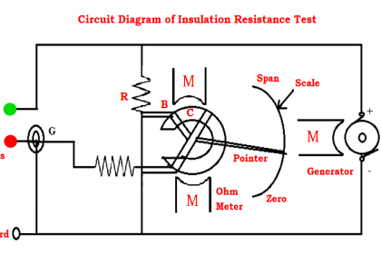 Insulation Resistance Test