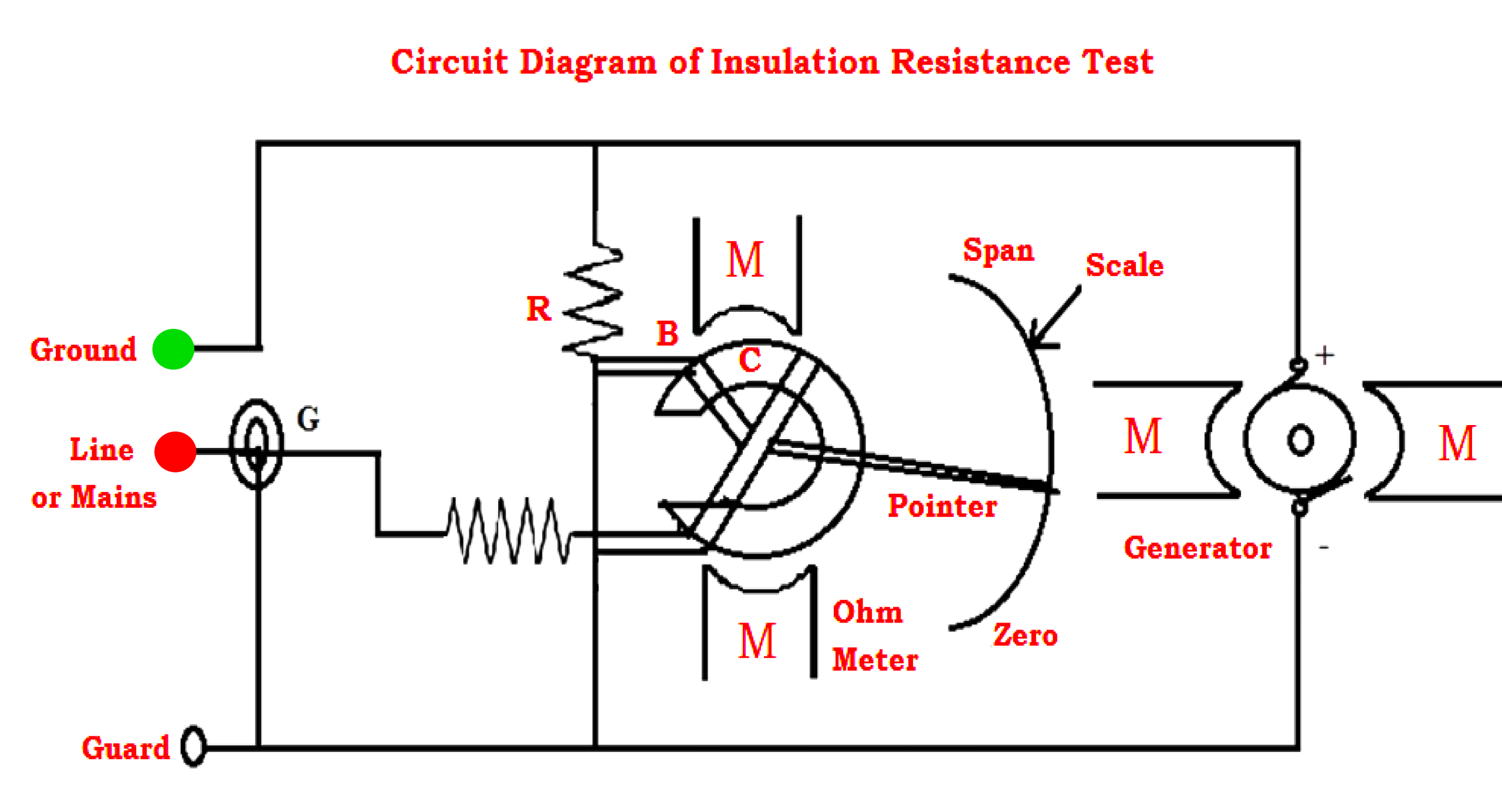 What is an Insulation Resistance Test? - Working, Types, Applications