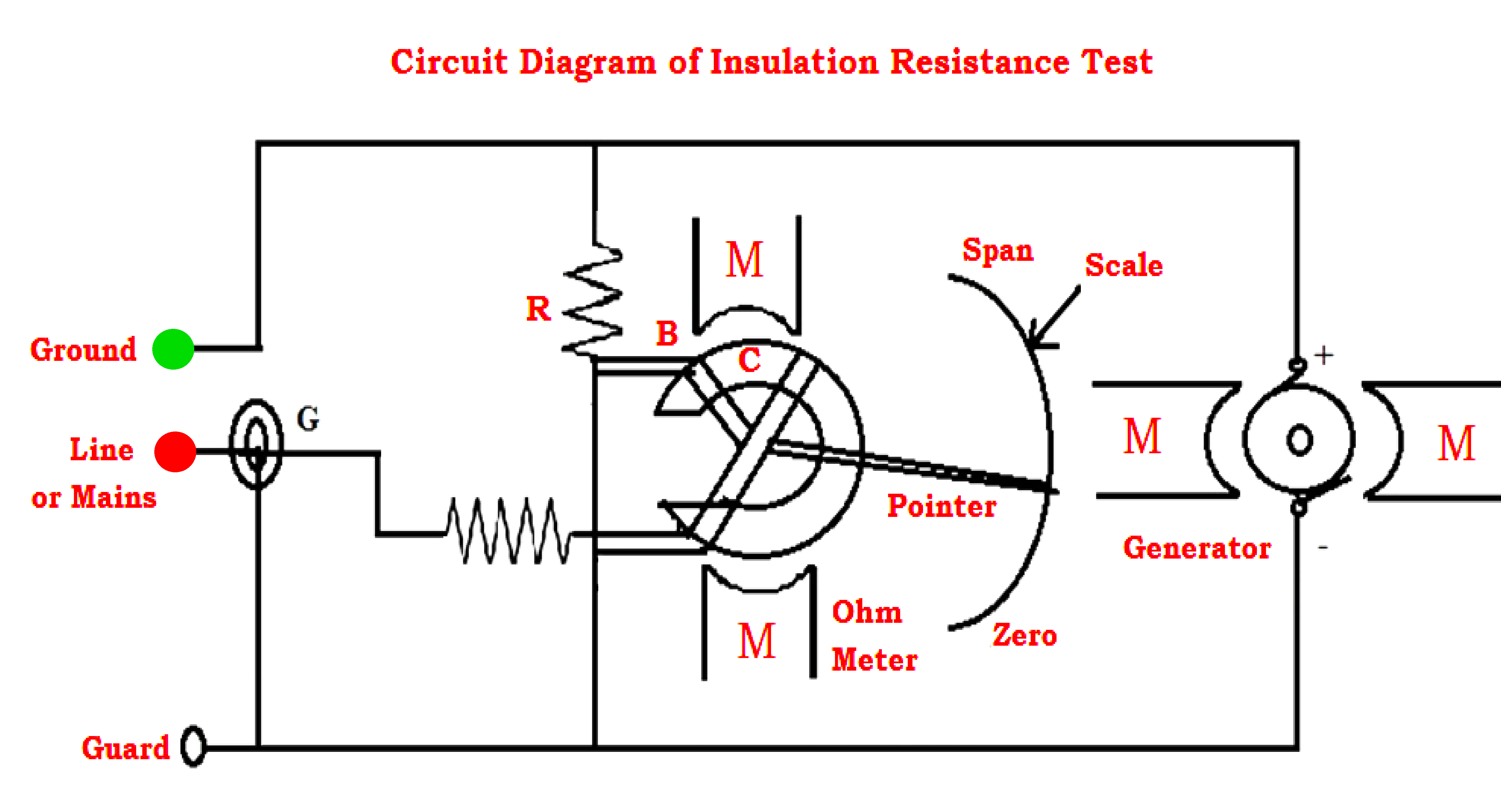 megger tester diagram