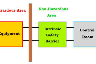 Intrinsic Safety of Instruments