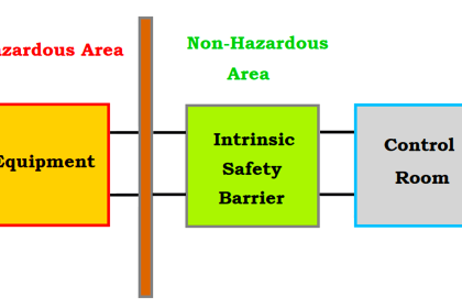 Intrinsic Safety of Instruments
