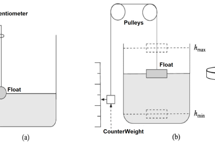 Magnetically coupled float indicates liquid level