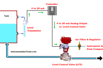 How to Do Maintenance of Control Valve Which is Stuck in Field?