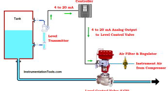 How to Do Maintenance of Control Valve Which is Stuck in Field?