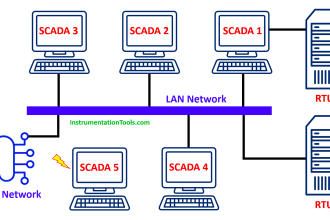 Networked SCADA Architecture