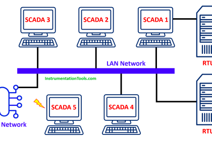 Networked SCADA Architecture