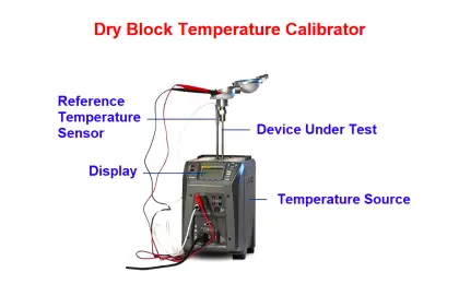 Parts of the Temperature Calibrator