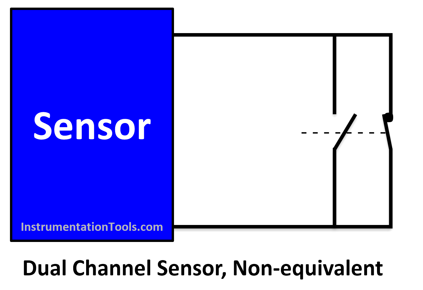Sensors redundancy safety components
