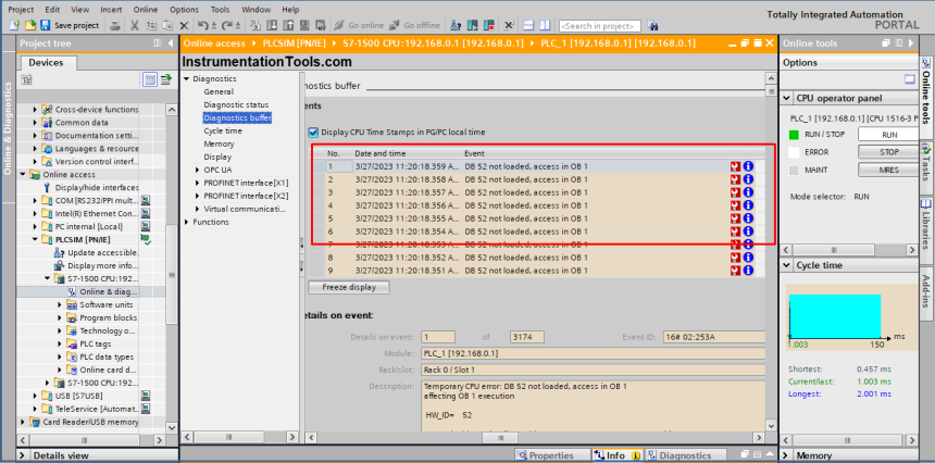Siemens PLC Organization Blocks used For Troubleshooting