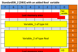Siemens TIA Portal program blocks
