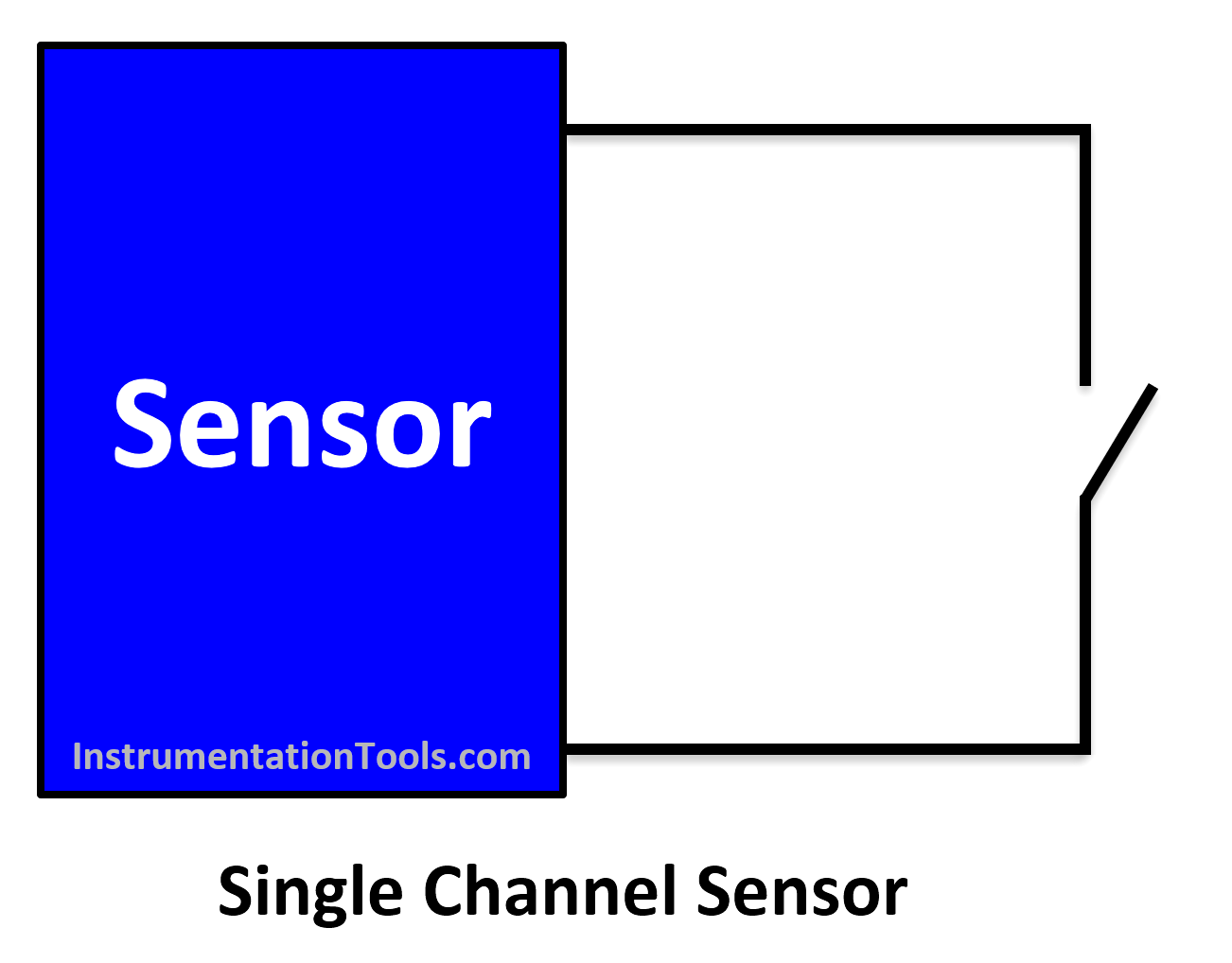 Single Channel Sensor Input