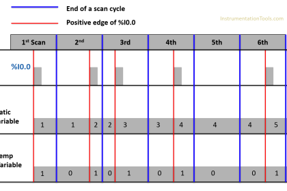 Static and Temp Variables in PLC
