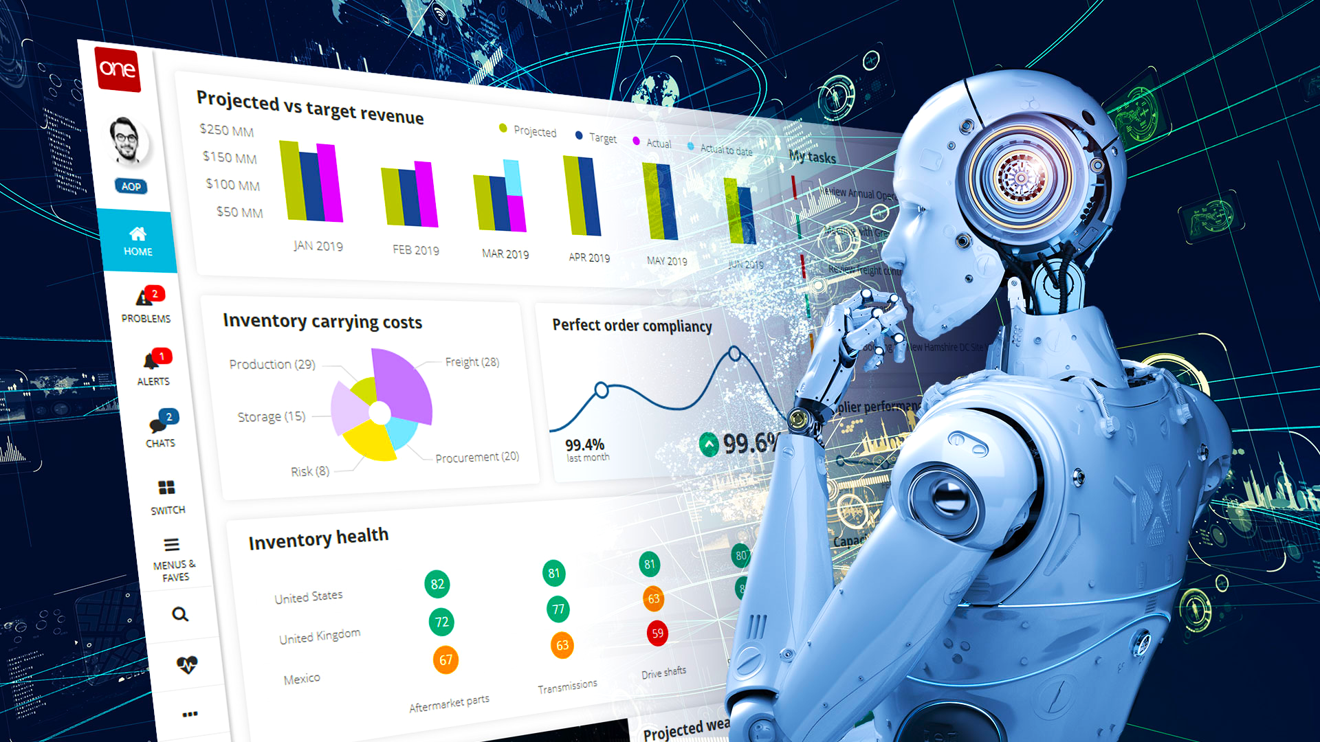 Supply chain automation