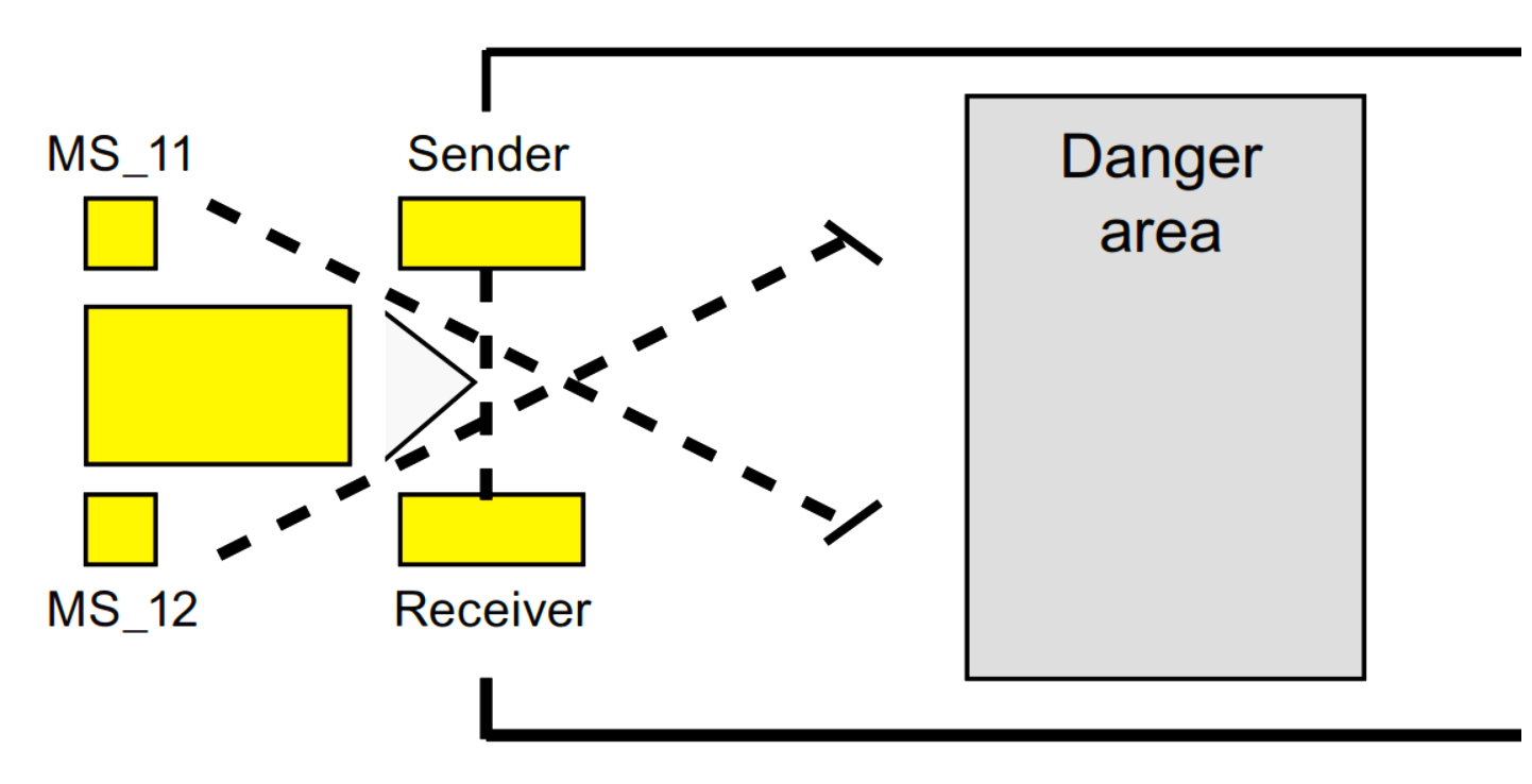 Two sensors approach sequence